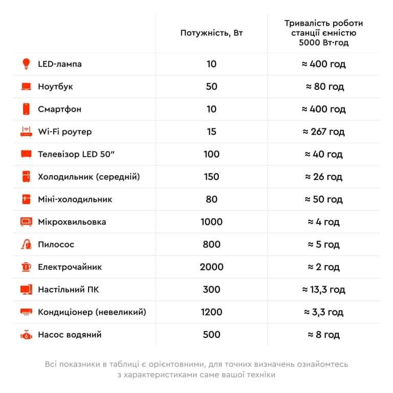 Система резервного живлення MARSTEK VENUS-E 2500 Вт / 5120 Вт·ч — фото 8