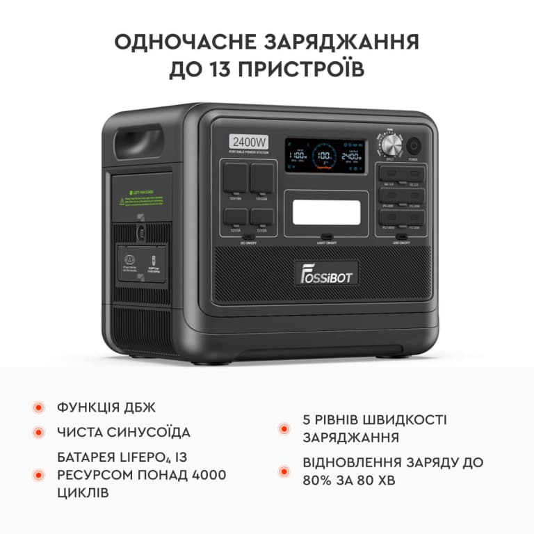 Портативна зарядна станція Fossibot F2400 — фото 4