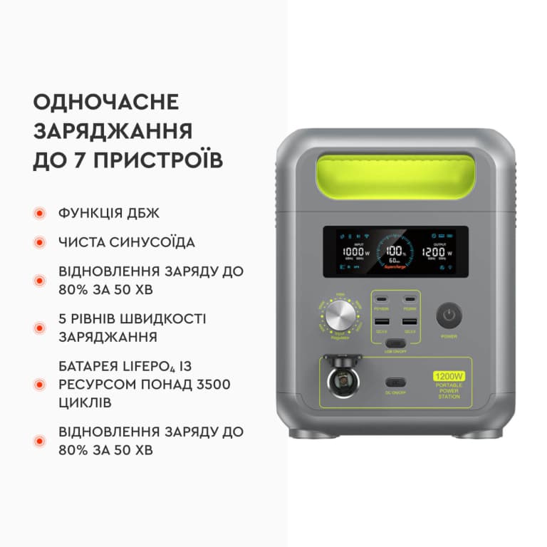 Портативна зарядна станція Fossibot F1200 — фото 4