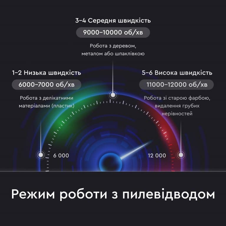 Акумуляторна ексцентрикова шліфмашина Dnipro-M DSO-200BC ULTRA (без АКБ та ЗП) — фото 6