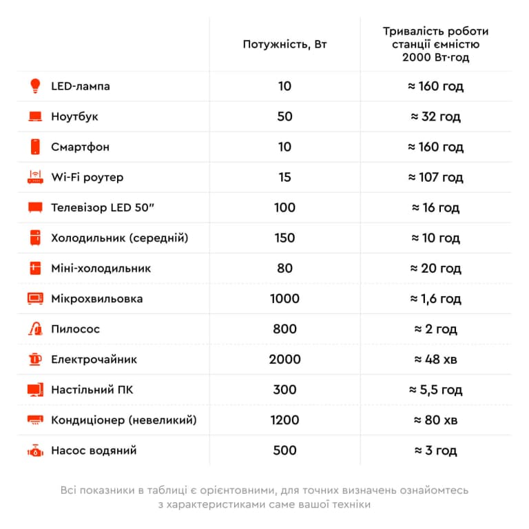 Система резервного живлення MARSTEK VENUS-A 1200 Вт / 2120 Вт·г — фото 8