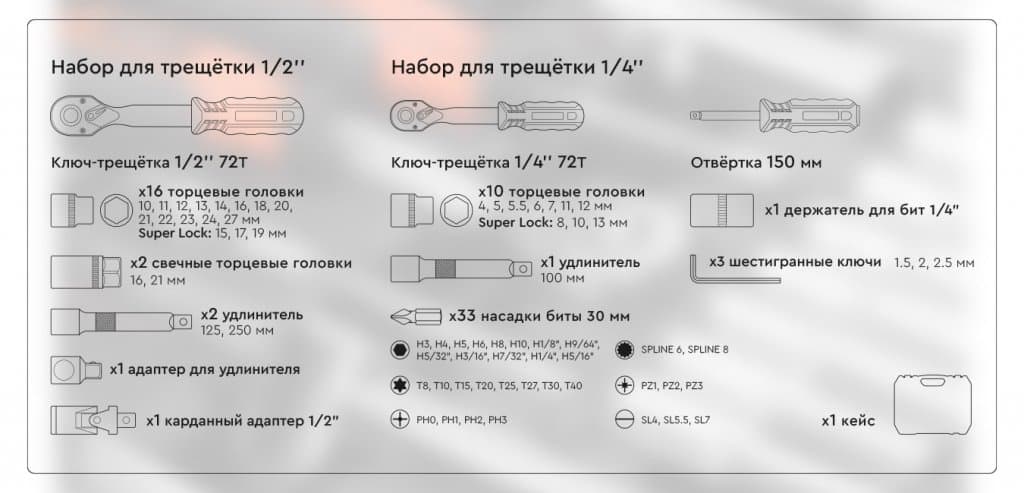 Набір інструментів Dnipro-M Ultra 73 шт. 1/2",1/4" (3 шт) — фото 17