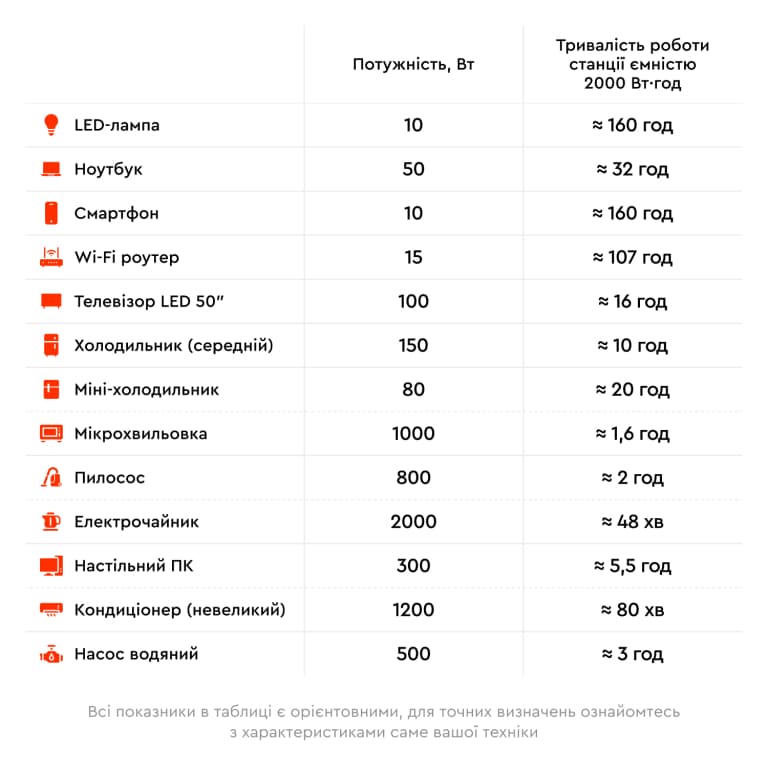 Портативна зарядна станція Growatt Infinity 2000 Pro — фото 8