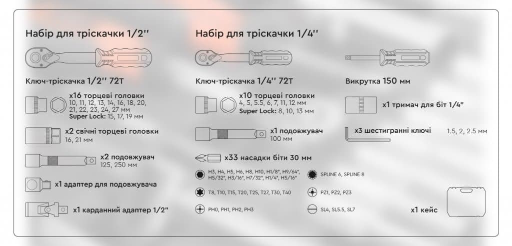 Набір інструментів Dnipro-M Ultra 73 шт. 1/2",1/4" (3 шт) — фото 18